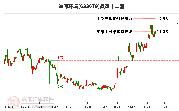 688679通源環(huán)境贏家十二宮工具