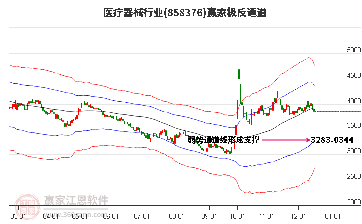 858376醫療器械贏家極反通道工具