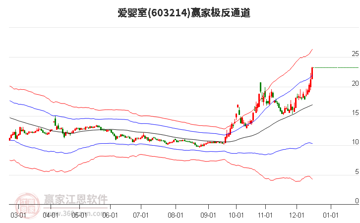 603214愛(ài)嬰室贏家極反通道工具