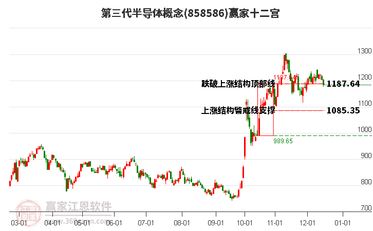 858586第三代半導(dǎo)體贏家十二宮工具 858586第三代半導(dǎo)體贏家十二宮工具