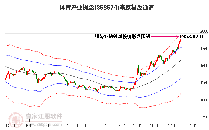 858574體育產(chǎn)業(yè)贏家極反通道工具