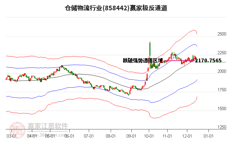 858442倉儲物流贏家極反通道工具 858442倉儲物流贏家極反通道工具