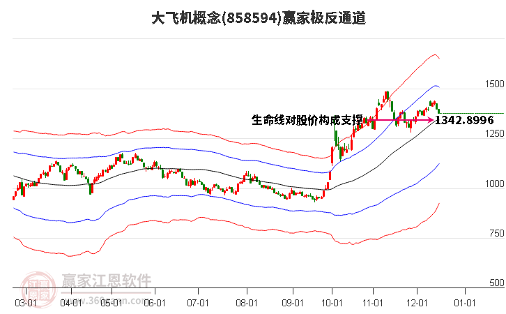 858594大飛機(jī)贏家極反通道工具