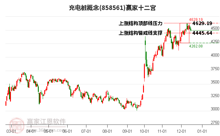 858561充電樁贏家十二宮工具 858561充電樁贏家十二宮工具