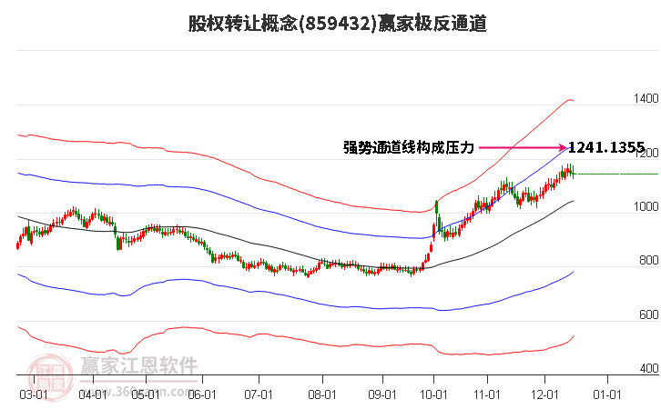 859432股權轉讓贏家極反通道工具