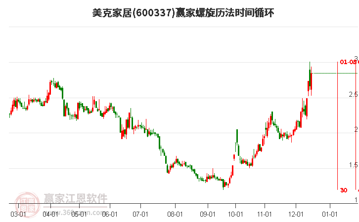 600337美克家居螺旋歷法時(shí)間循環(huán)工具