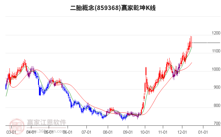 859368二胎贏家乾坤K線工具 859368二胎贏家乾坤K線工具