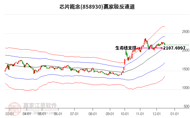 芯片