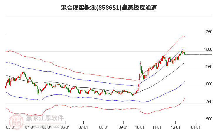858651混合現(xiàn)實贏家極反通道工具