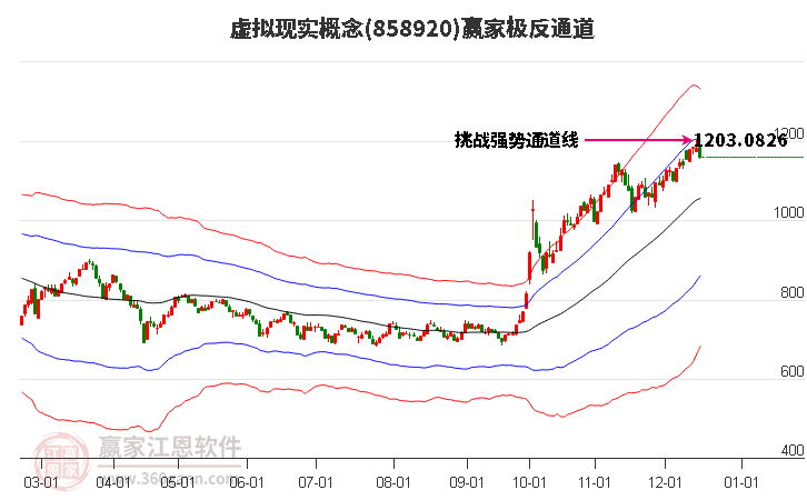 858920虛擬現實贏家極反通道工具