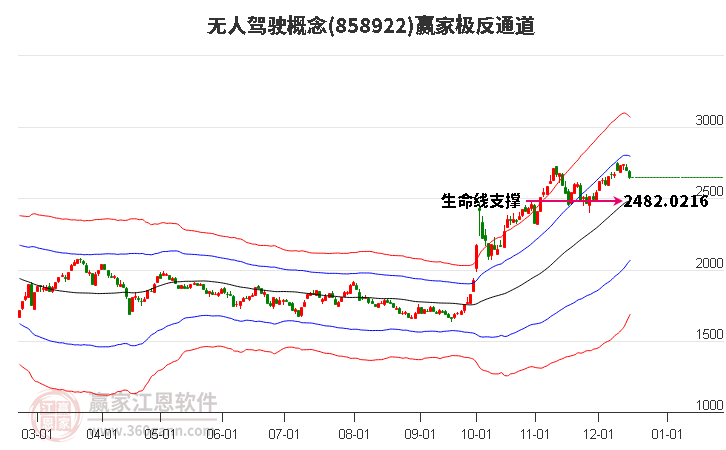 858922無人駕駛贏家極反通道工具 858922無人駕駛贏家極反通道工具
