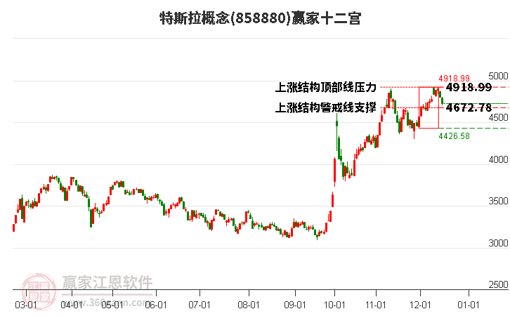 858880特斯拉贏家十二宮工具 858880特斯拉贏家十二宮工具