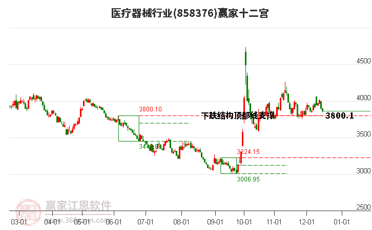 858376醫(yī)療器械贏家十二宮工具 858376醫(yī)療器械贏家十二宮工具