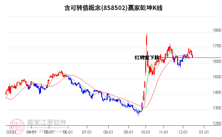 858502含可轉債贏家乾坤K線工具