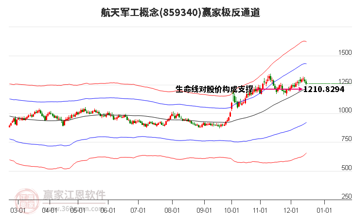 859340航天軍工贏家極反通道工具 859340航天軍工贏家極反通道工具