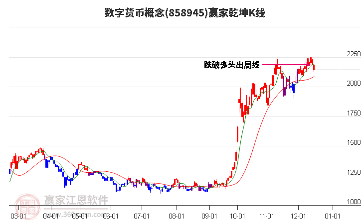 858945數(shù)字貨幣贏家乾坤K線工具