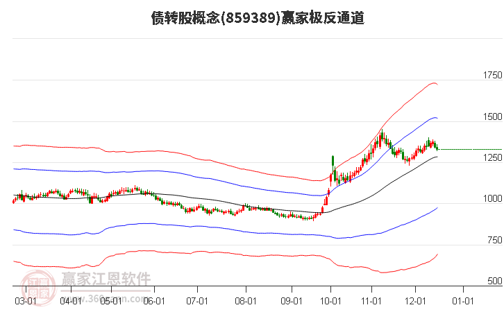 859389債轉(zhuǎn)股贏家極反通道工具