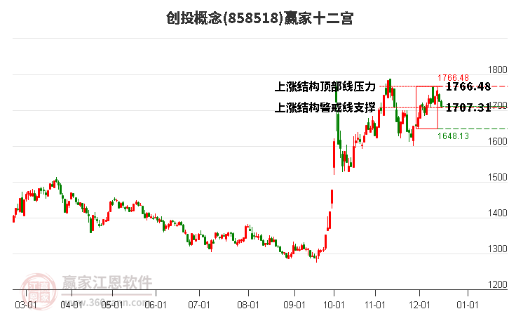858518創(chuàng)投贏家十二宮工具 858518創(chuàng)投贏家十二宮工具