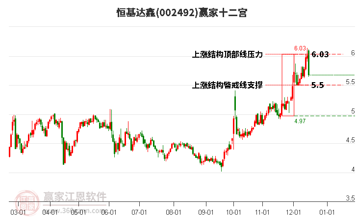 002492恒基達(dá)鑫贏家十二宮工具 002492恒基達(dá)鑫贏家十二宮工具