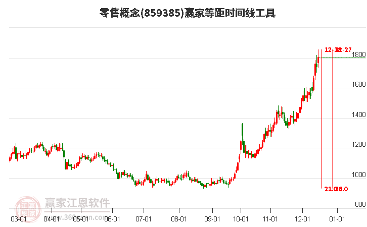 邦達(dá)亞洲:利率維穩(wěn)但釋放鴿派信號(hào) 英鎊承壓下行