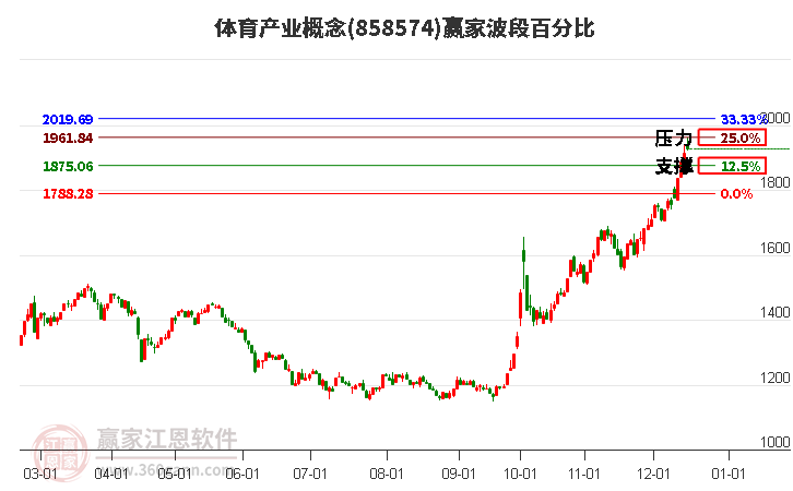 體育產業