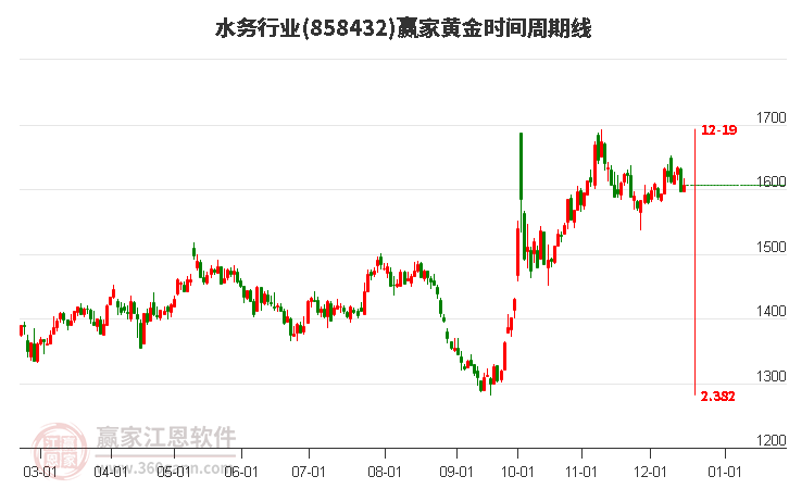 水務(wù) 水務(wù)