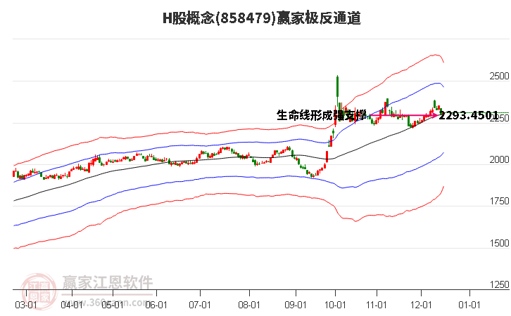 858479H股贏家極反通道工具