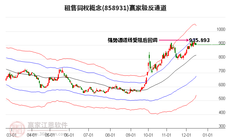 858931租售同權贏家極反通道工具