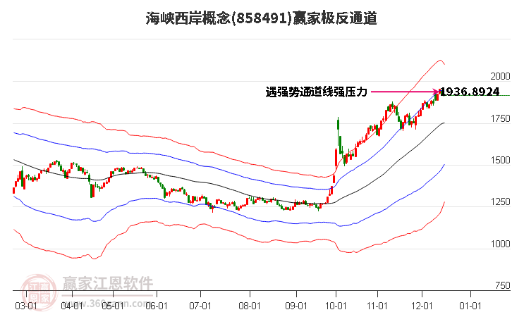 858491海峽西岸贏家極反通道工具