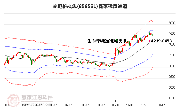 858561充電樁贏家極反通道工具