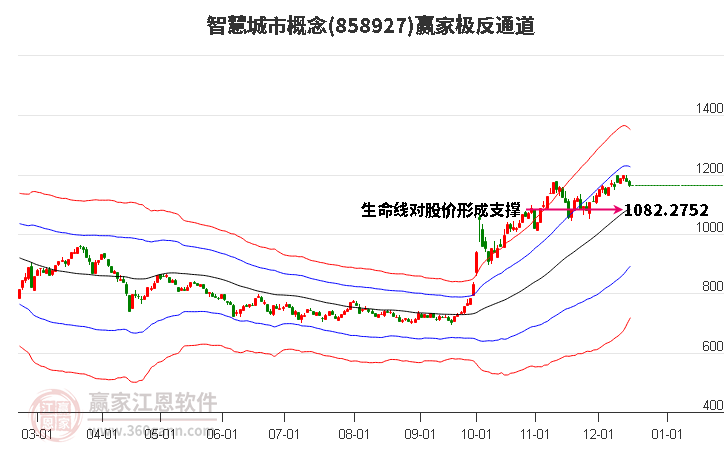 858927智慧城市贏家極反通道工具