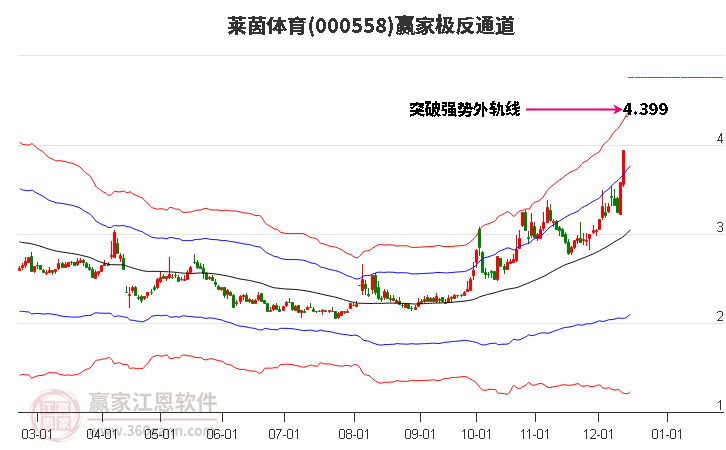 000558萊茵體育贏家極反通道工具