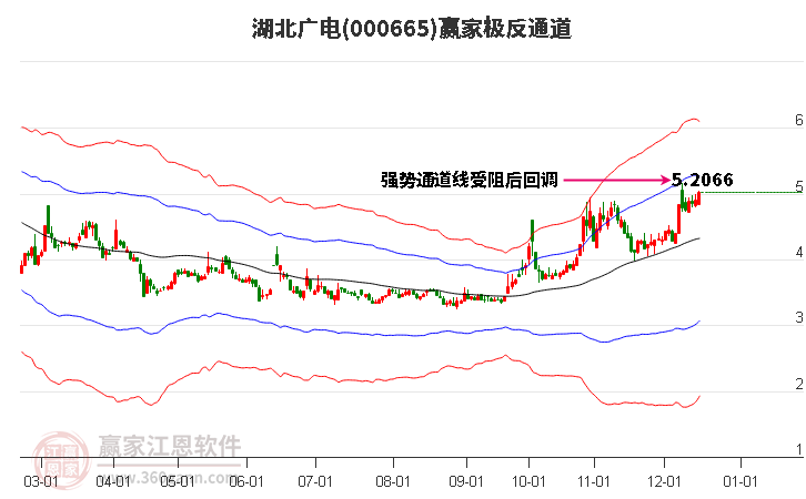 000665湖北廣電贏家極反通道工具