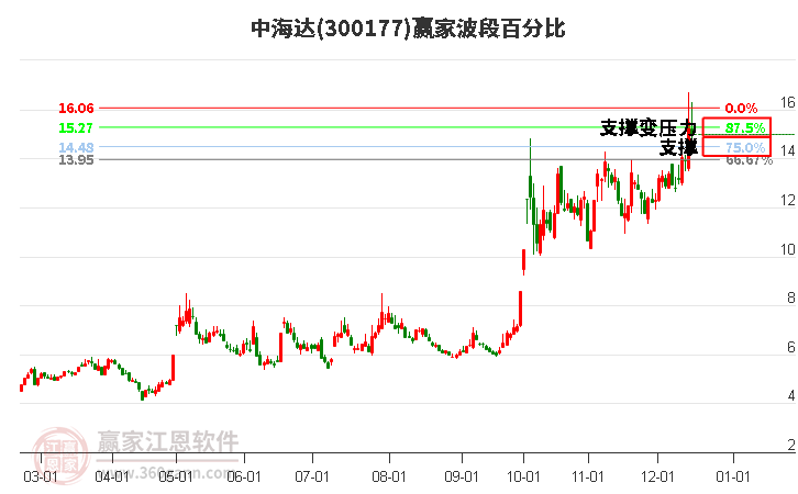 中海达