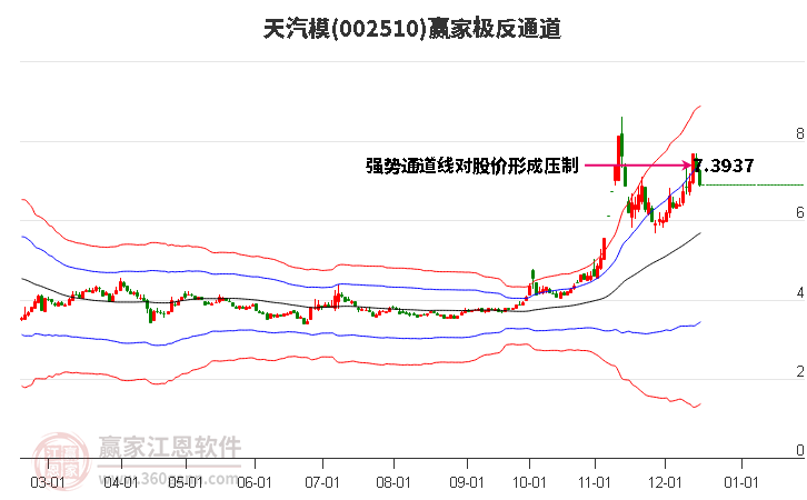 002510天汽模贏家極反通道工具