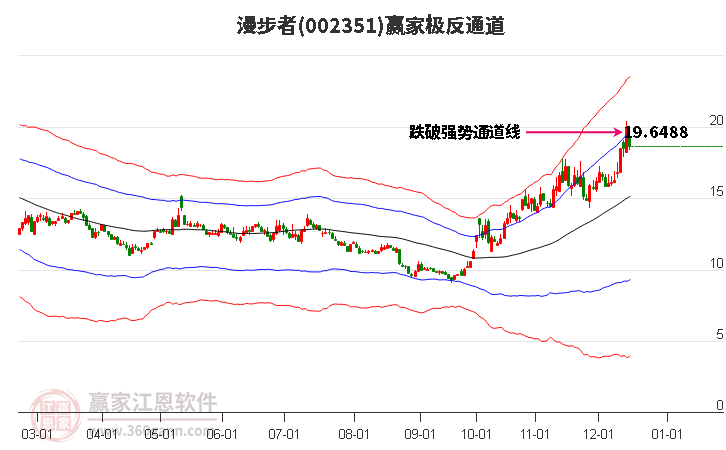 002351漫步者贏家極反通道工具