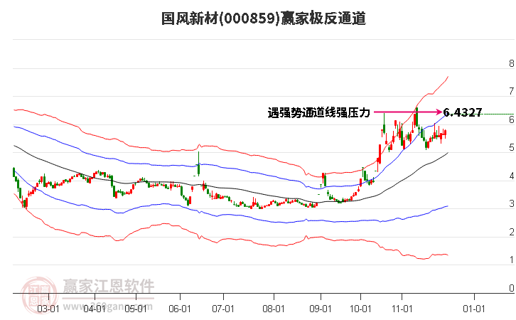 000859國(guó)風(fēng)新材贏家極反通道工具