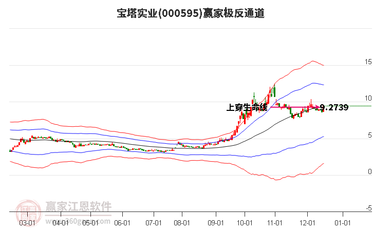 寶塔實業(yè) 寶塔實業(yè)