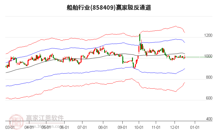 858409船舶贏家極反通道工具