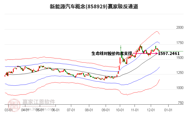 858929新能源汽車贏家極反通道工具