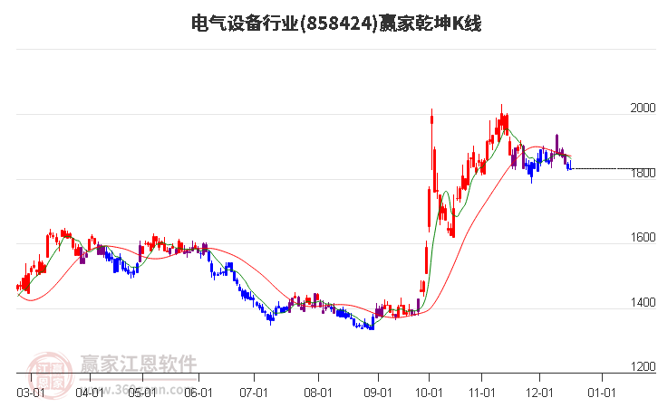 858424電氣設(shè)備贏家乾坤K線工具