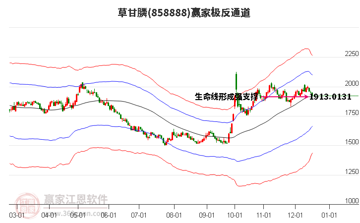 858888草甘膦贏家極反通道工具