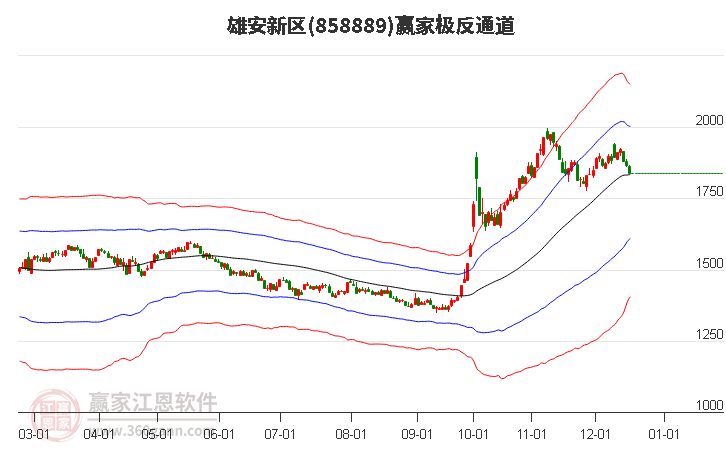 858889雄安新區贏家極反通道工具