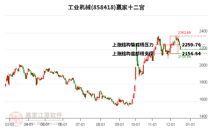 858418工業機械贏家十二宮工具