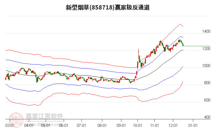 858718新型煙草贏家極反通道工具 858718新型煙草贏家極反通道工具