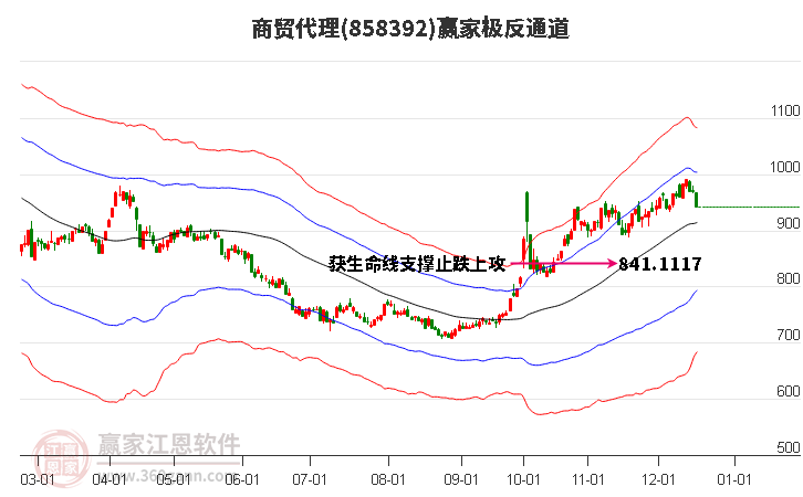 858392商貿(mào)代理贏家極反通道工具