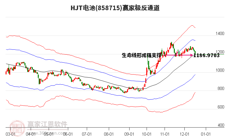 858715HJT電池贏家極反通道工具 858715HJT電池贏家極反通道工具