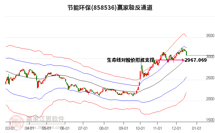 858536節能環保贏家極反通道工具