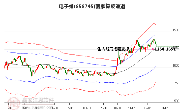 858745電子紙贏家極反通道工具