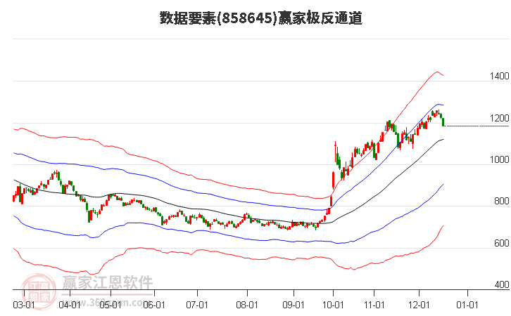 858645數(shù)據(jù)要素贏家極反通道工具